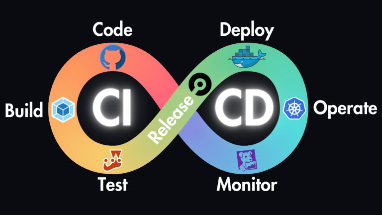 How DevOps Training Prepares You for Real-World CI/CD & Automation