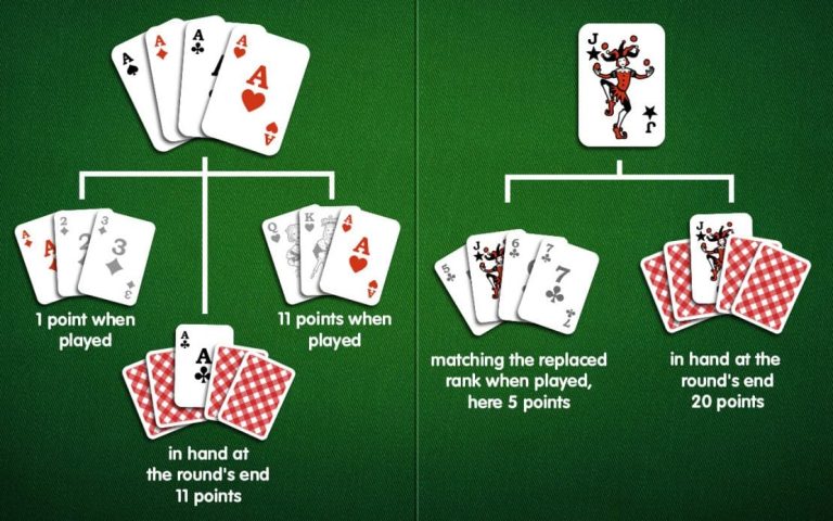 Rummy Perfect: Latest Version, Features & How to Play